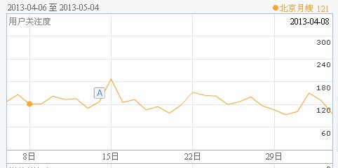 丹陽月嫂百度指數(shù)